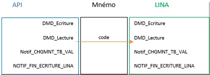 MNEMO_DMD_LECTURE